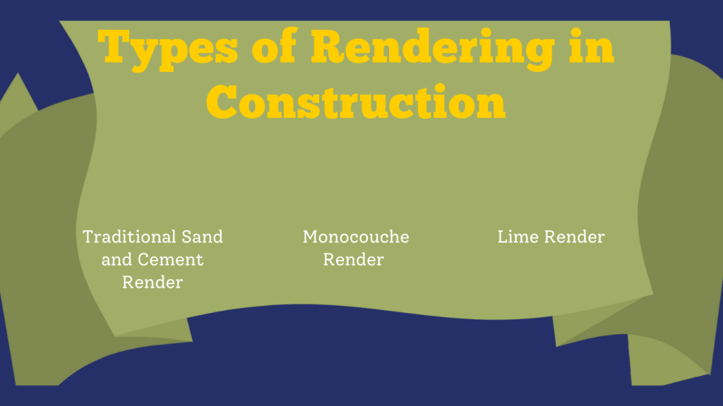 Types of Rendering in Construction