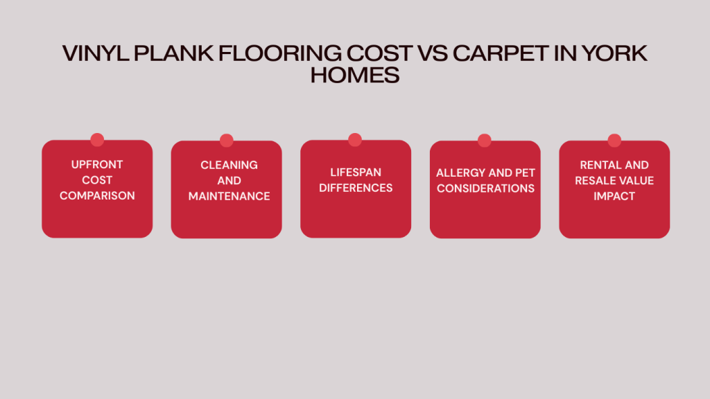 Vinyl Plank Flooring Cost vs Carpet in York Homes