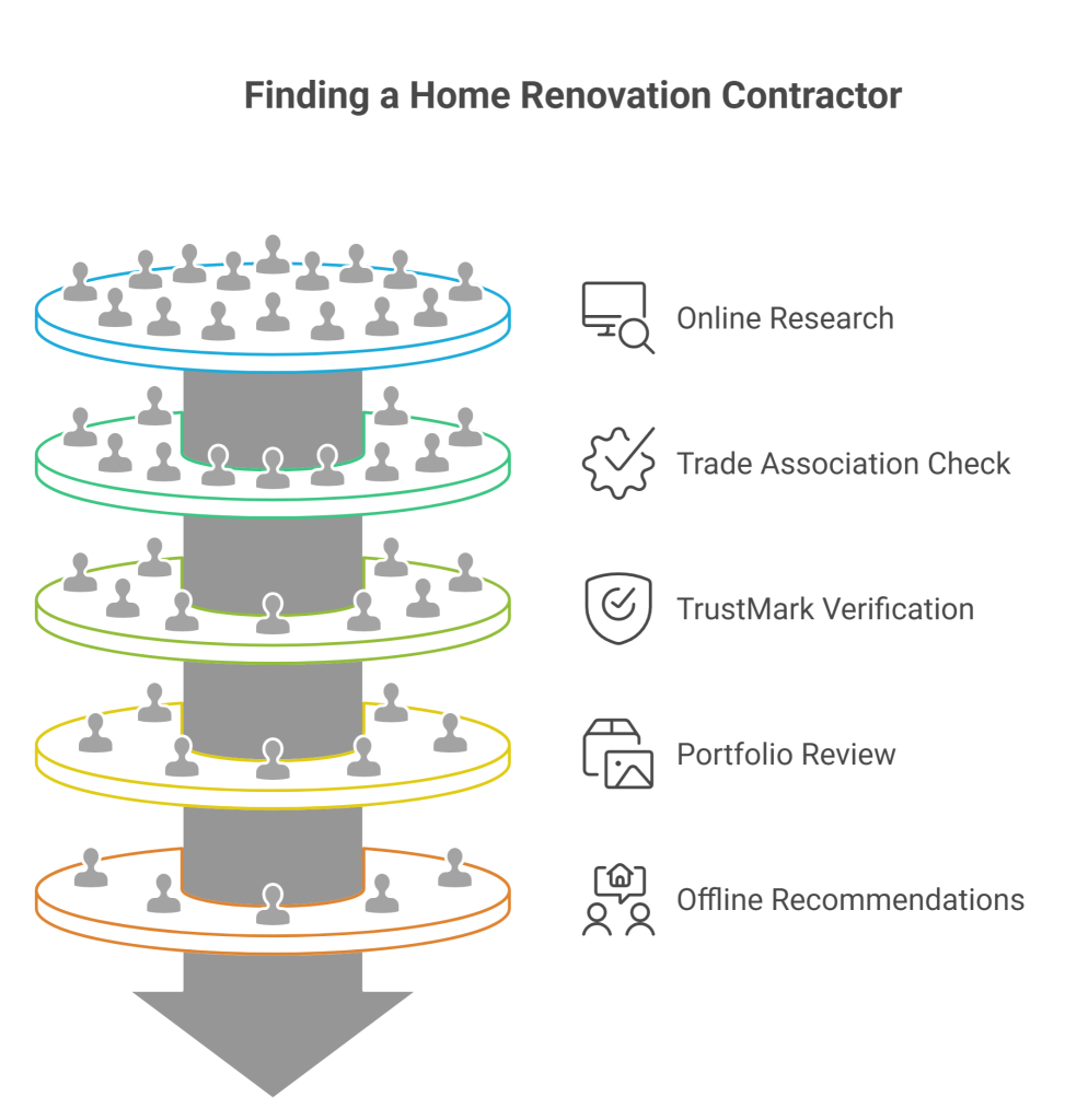 How to Find a Contractor for Home Renovations 
